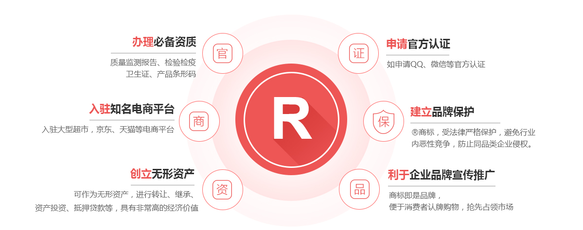 连南商标注册的作用